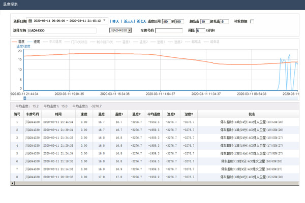 車輛定位管理系統