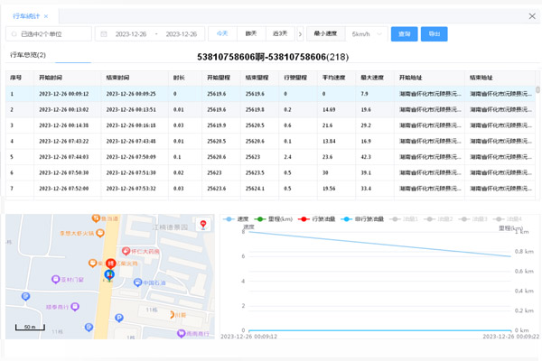 車輛定位管理系統